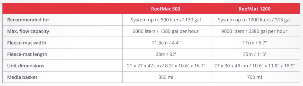 Red Sea ReefMat