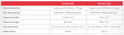 Red Sea ReefMat